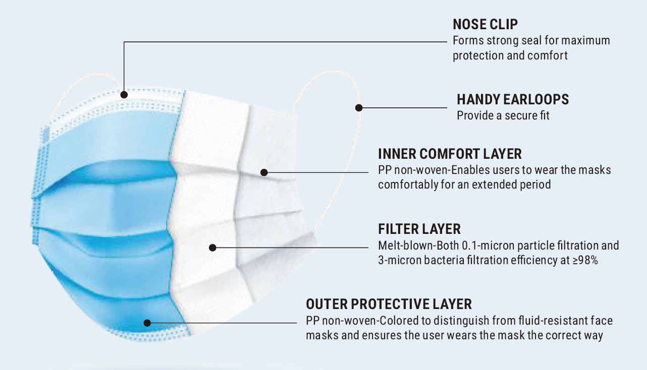 KINGFA 3 Ply Disposable Medical Mask